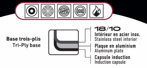 STONEX PRO Stock Pot 9 L